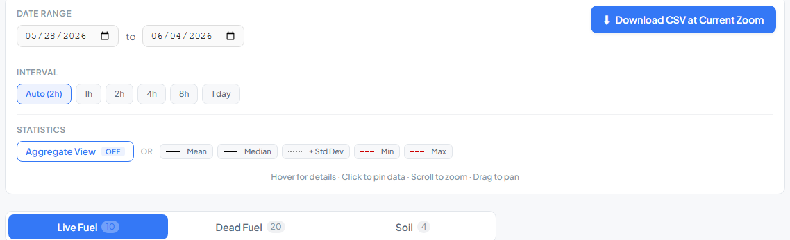 Analytics filters